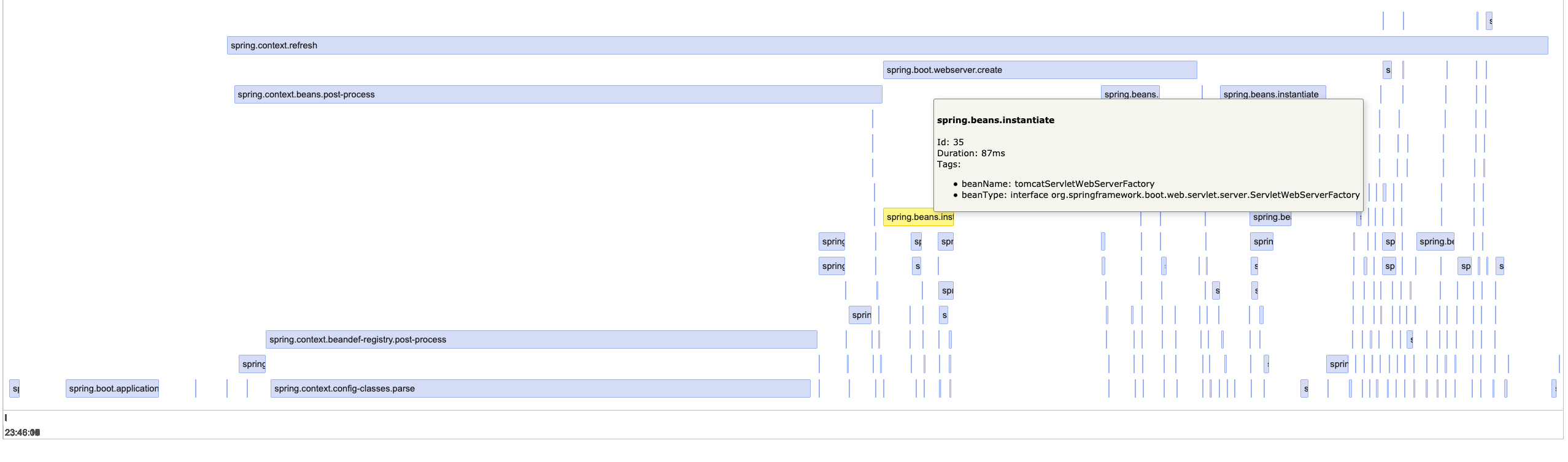 context-timeline