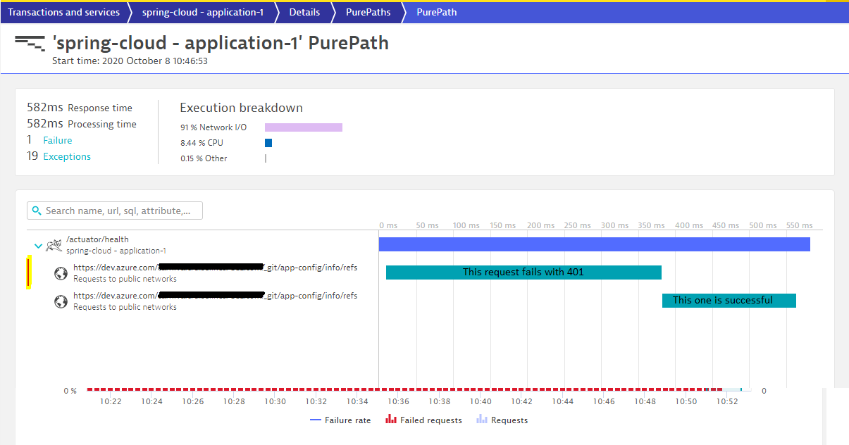 Spring Cloud Config Git Backend makes first request to repo without credentials