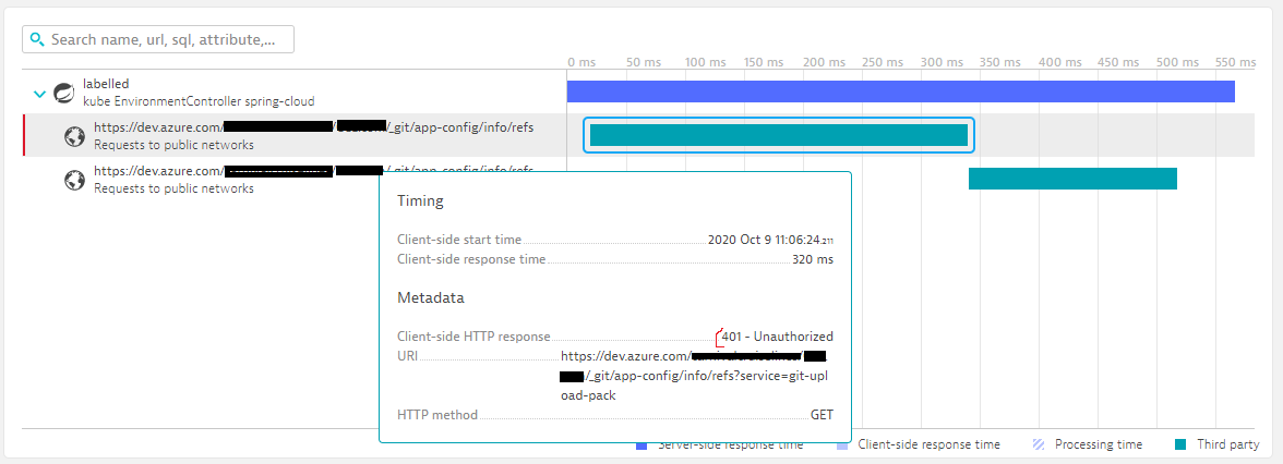 Spring Cloud Config Git Backend makes first request to repo without credentials