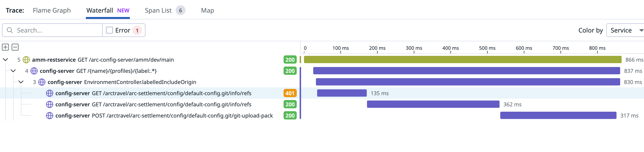 Spring Cloud Config Git Backend makes first request to repo without credentials